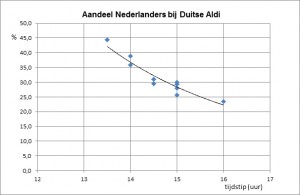 AandeelNederlanders