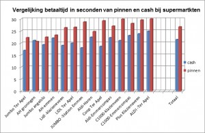 Pinnenvscash